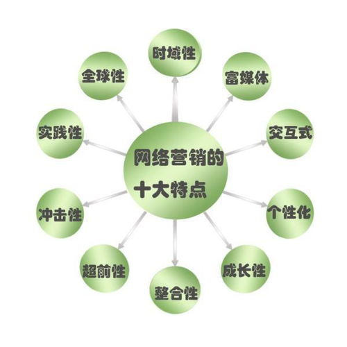 奢侈品回收行業(yè)如何通過(guò)網(wǎng)絡(luò)營(yíng)銷實(shí)現(xiàn)千萬(wàn)盈利