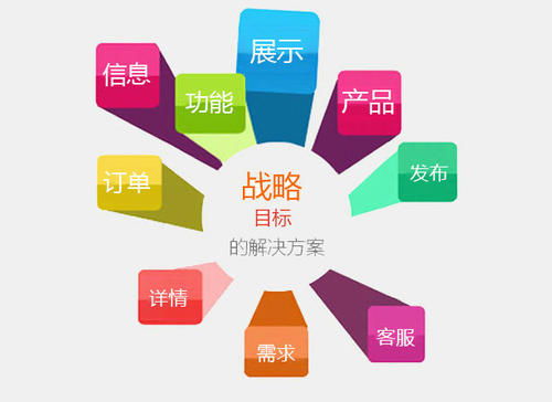 遙陽(yáng)科技 營(yíng)銷型網(wǎng)站推廣的五大核心優(yōu)勢(shì)與網(wǎng)絡(luò)技術(shù)驅(qū)動(dòng)